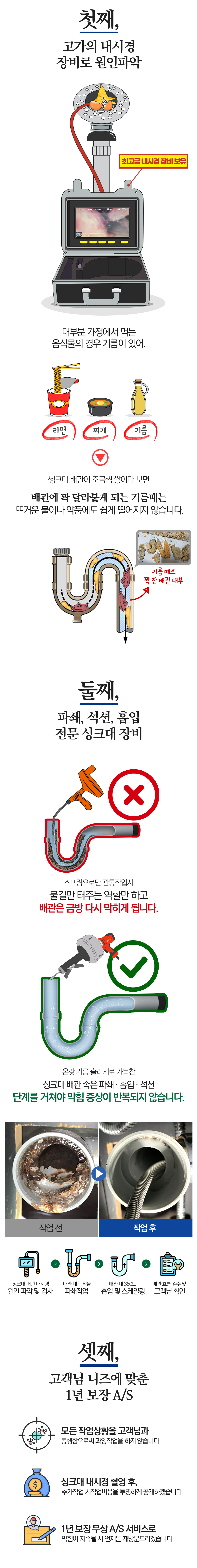 싱크대역류,싱크대하수구막힘,씽크대뚫는곳싱크대막혔을때,씽크대뚫음,씽크대막혔을때,씽크대막힘,씽크대배관막힘씽크대배수구막힘,씽크대배수구청소,씽크대역류,씽크대하수구막힘,주방막힘