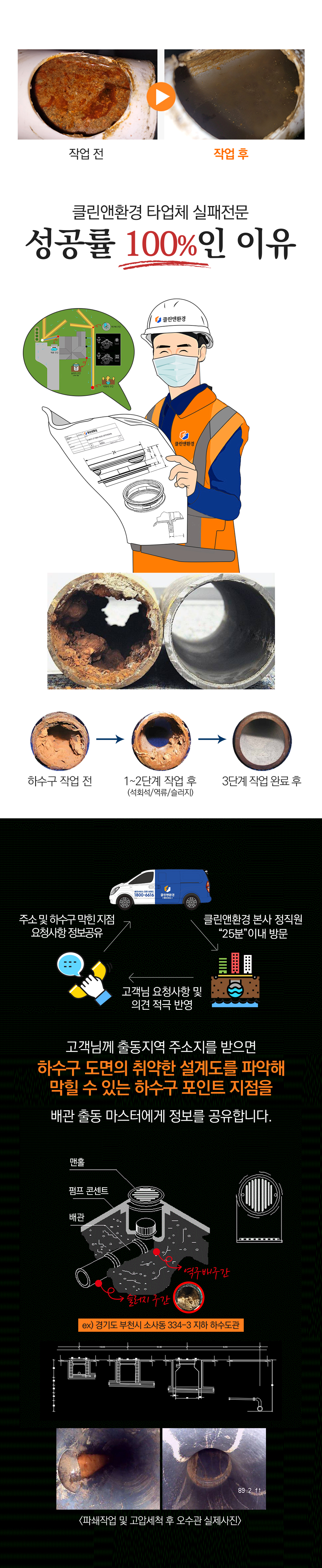 클린앤환경 타업체 실패전문, 성공률이 100%인 이유